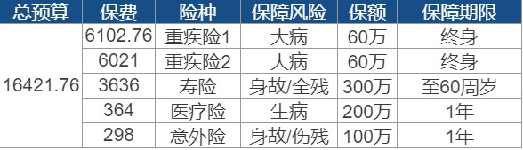 世紀(jì)謎題：保險(xiǎn)到底要花多少錢？