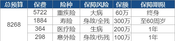世紀(jì)謎題：保險(xiǎn)到底要花多少錢？
