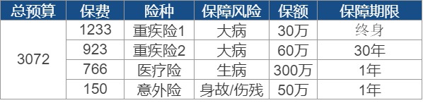 世紀(jì)謎題：保險(xiǎn)到底要花多少錢？