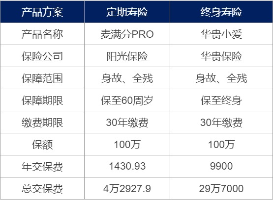為什么要買壽險？壽險對我們有什么作用