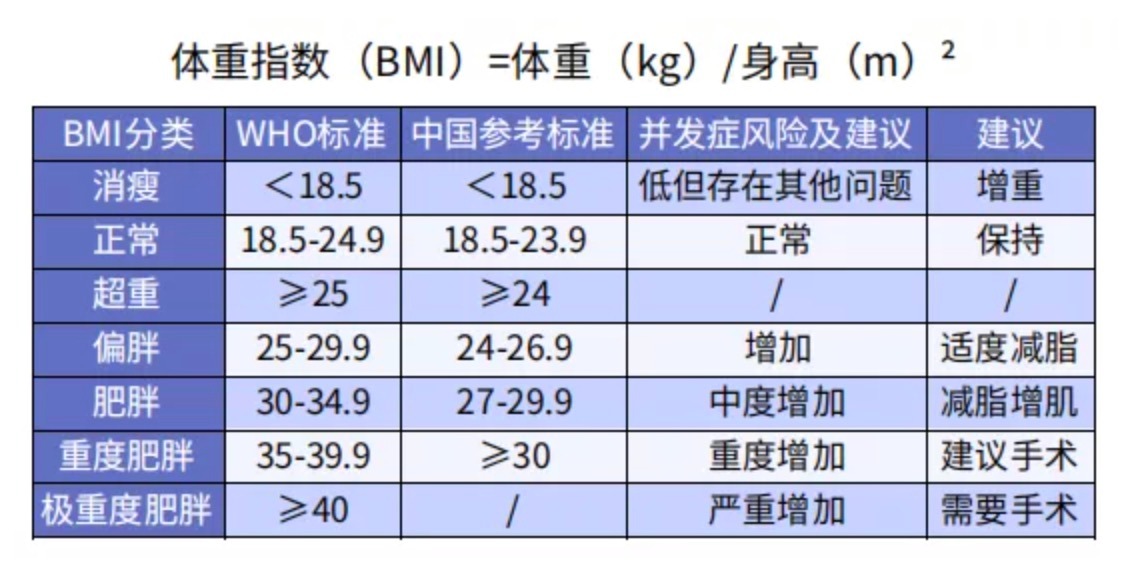 太胖被拒保怎么辦？