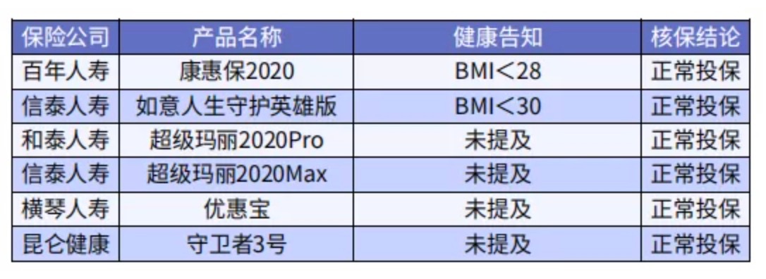 太胖被拒保怎么辦？