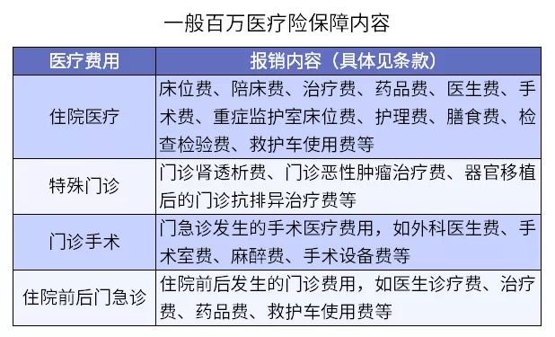 保險(xiǎn)理賠 | 哪些情況醫(yī)療險(xiǎn)不賠？