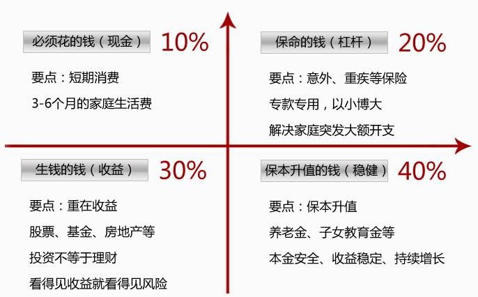 世紀(jì)謎題：保險(xiǎn)到底要花多少錢？