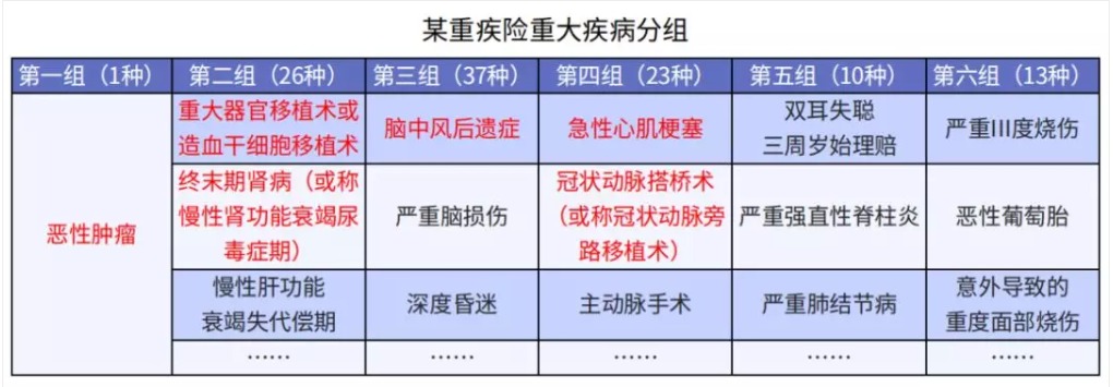 多花錢買多次賠付重疾險值得嗎
