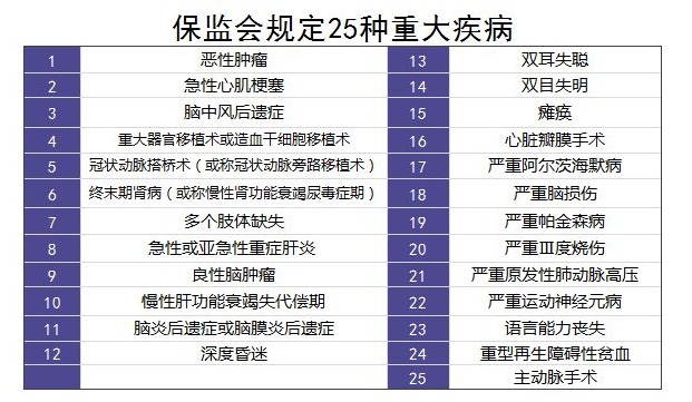 重疾險里的別樣設計：你聽說過中癥嗎？