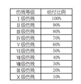 意外險(xiǎn)還有這么多用途？從前小看它了~