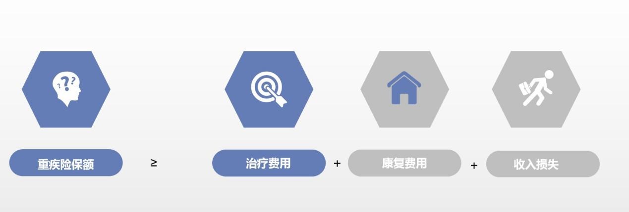 算一算：賠多少錢夠看??？