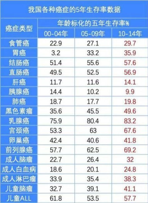 重疾險(xiǎn)：多一次賠付機(jī)會(huì)好不好？