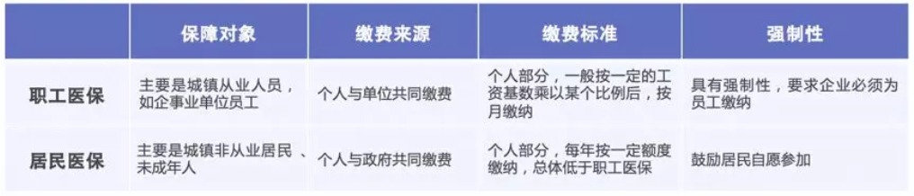 同樣是看病，為什么別人總比你報(bào)銷多
