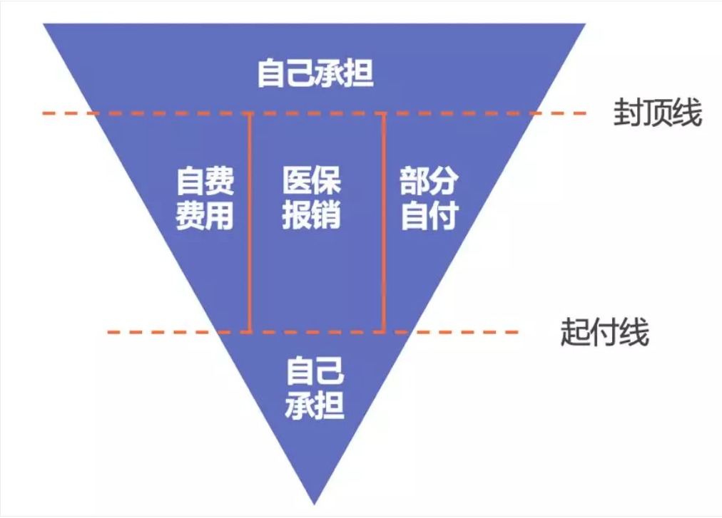 同樣是看病，為什么別人總比你報(bào)銷多