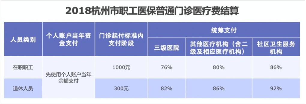 同樣是看病，為什么別人總比你報(bào)銷多