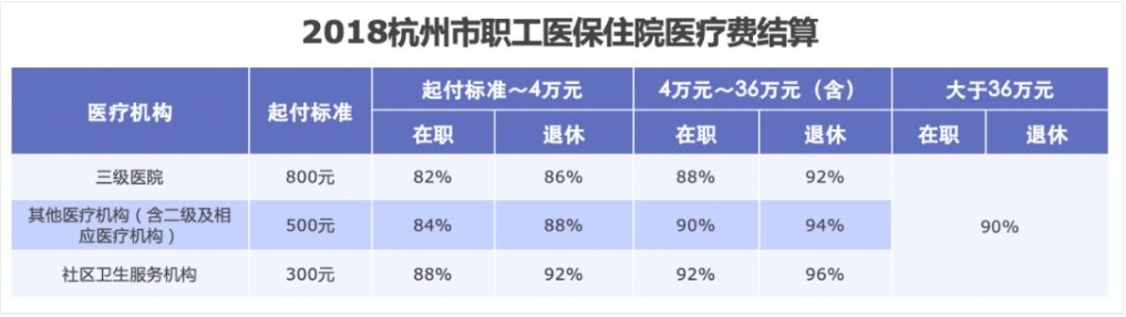 同樣是看病，為什么別人總比你報(bào)銷多