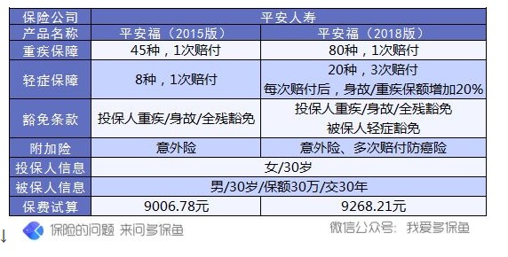 保單會不會過時？避免保單過時