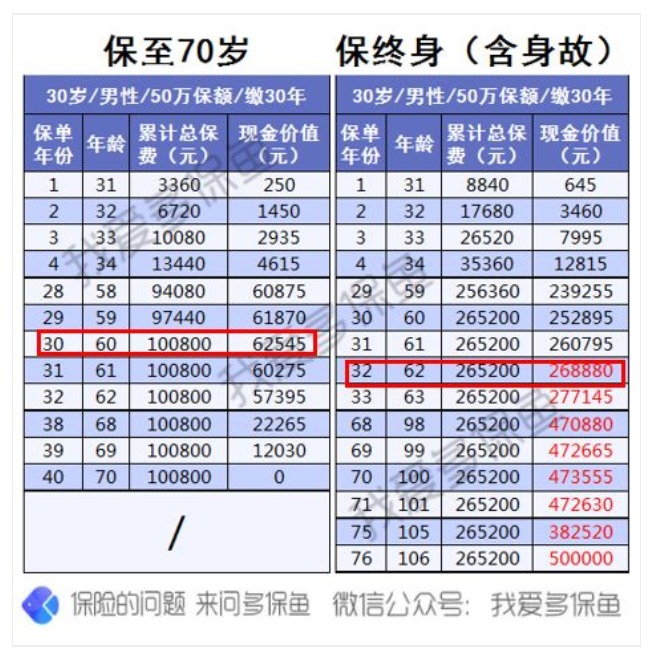為什么過了猶豫期，保險(xiǎn)公司只退現(xiàn)金價(jià)值