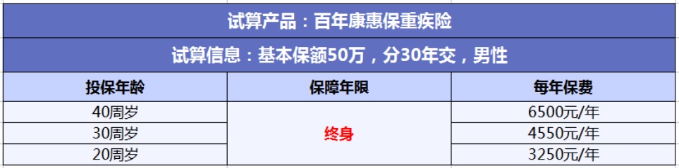 投保攻略 | 不了解這些，請(qǐng)慎重買保險(xiǎn)！