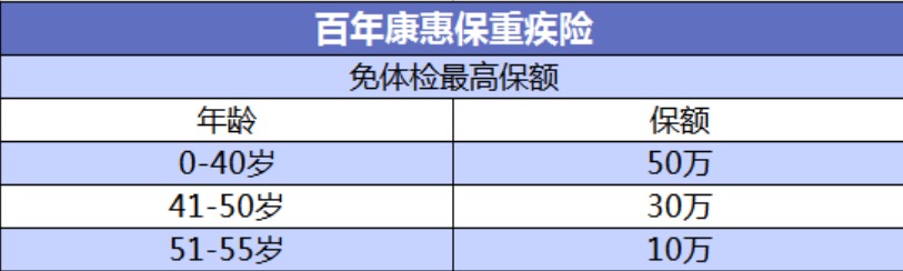 投保攻略 | 不了解這些，請(qǐng)慎重買保險(xiǎn)！