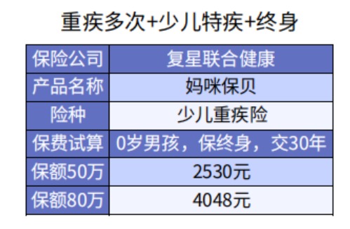 給孩子選重疾險保30年or終身？