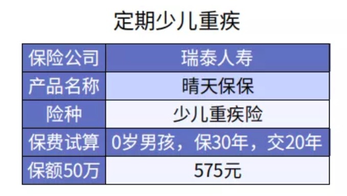 給孩子選重疾險保30年or終身？