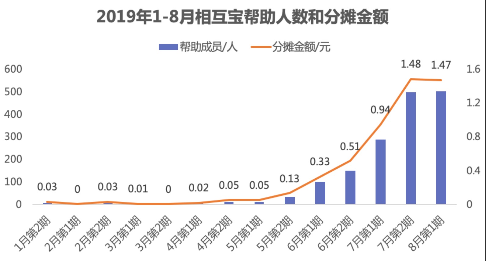 有了相互寶，還要保險(xiǎn)嗎