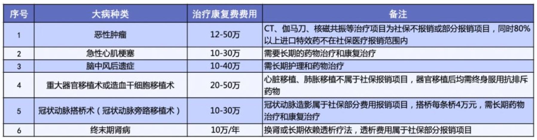 有了相互寶，還要保險(xiǎn)嗎
