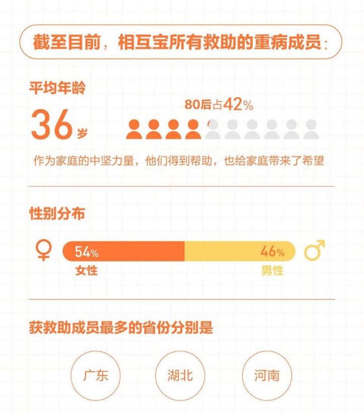 有了相互寶，還要保險(xiǎn)嗎