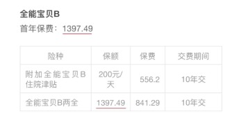 小孩投保，越早越好？盲目投保，錢包不保！