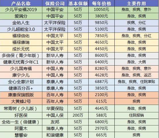 90%的人都買錯保險！這些你必須要知道