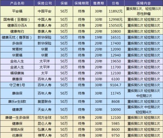 買保險(xiǎn)有哪些套路？市場(chǎng)上熱銷的保險(xiǎn)產(chǎn)品