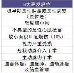 買保險(xiǎn)有哪些套路？市場(chǎng)上熱銷的保險(xiǎn)產(chǎn)品