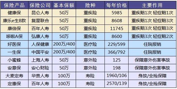 買保險(xiǎn)有哪些套路？市場(chǎng)上熱銷的保險(xiǎn)產(chǎn)品