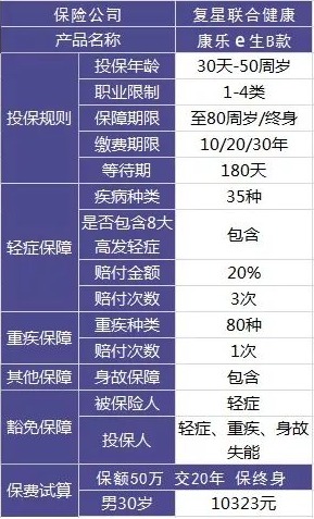 買保險(xiǎn)有哪些套路？市場(chǎng)上熱銷的保險(xiǎn)產(chǎn)品