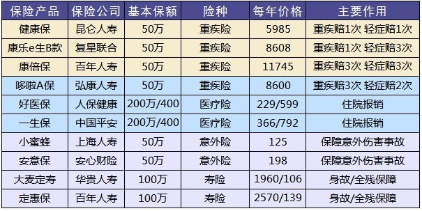 這樣買(mǎi)保險(xiǎn)，小心退保