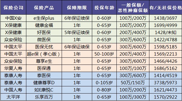 老人保險(xiǎn)有哪些，給父母買(mǎi)什么保險(xiǎn)好