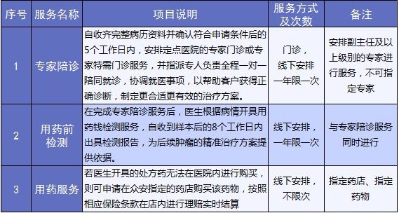 老人保險(xiǎn)有哪些？給父母買(mǎi)什么保險(xiǎn)好