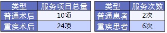 老人保險(xiǎn)有哪些？給父母買(mǎi)什么保險(xiǎn)好