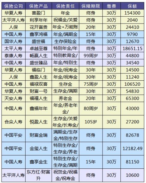 理財險要不要買？怎么買？哪個好