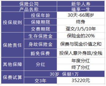 理財險要不要買？怎么買？哪個好