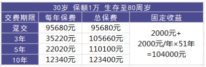 理財險要不要買？怎么買？哪個好