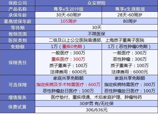 4大險(xiǎn)種的代表產(chǎn)品，高性價(jià)比非他們莫屬了！
