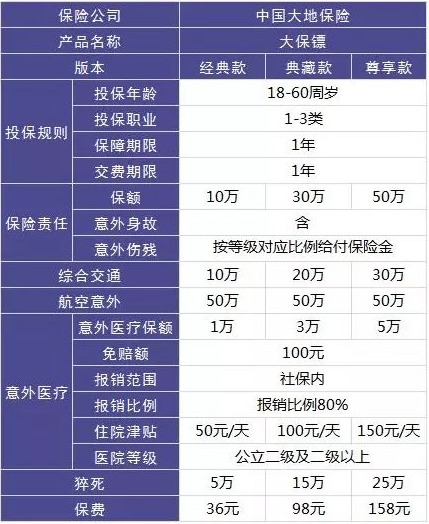 4大險(xiǎn)種的代表產(chǎn)品，高性價(jià)比非他們莫屬了！