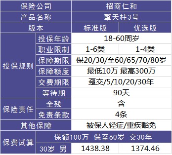 4大險(xiǎn)種的代表產(chǎn)品，高性價(jià)比非他們莫屬了！