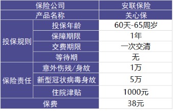 安聯(lián)新型冠狀病毒保險(xiǎn)計(jì)劃測評