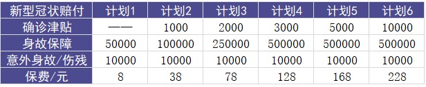 安聯(lián)新型冠狀病毒保險(xiǎn)計(jì)劃測評