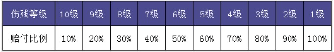 安聯(lián)新型冠狀病毒保險(xiǎn)計(jì)劃測評