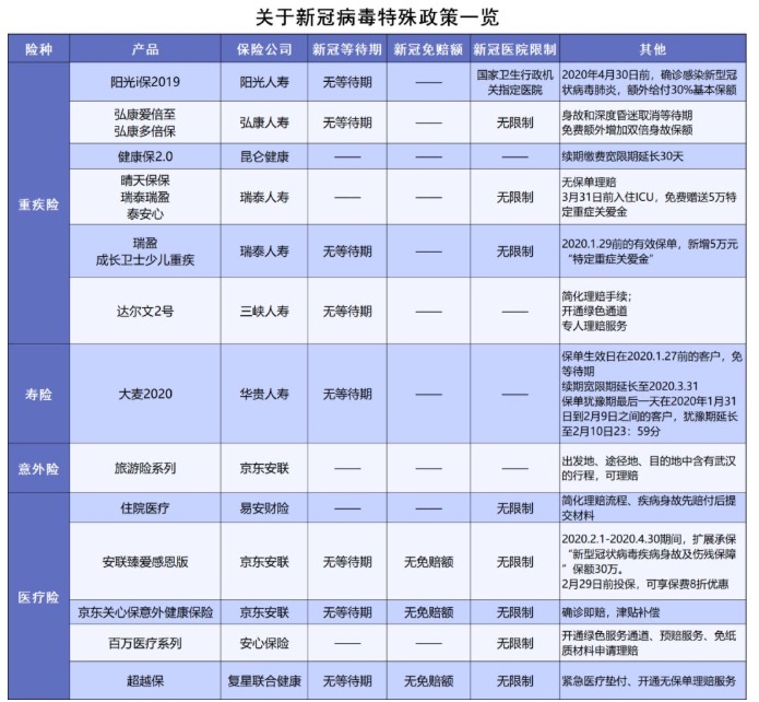 安聯(lián)新型冠狀病毒保險(xiǎn)計(jì)劃測評