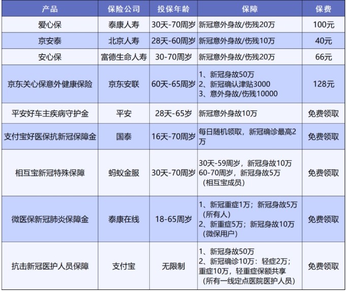 安聯(lián)新型冠狀病毒保險(xiǎn)計(jì)劃測評