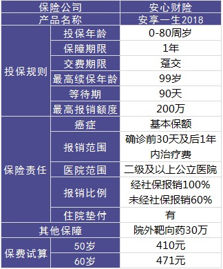 安心保險安享一生好不好？值不值得買？