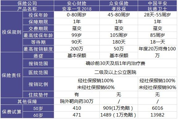 安心保險安享一生好不好？值不值得買？