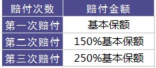 百年康倍保重疾險好不好？值不值得買？